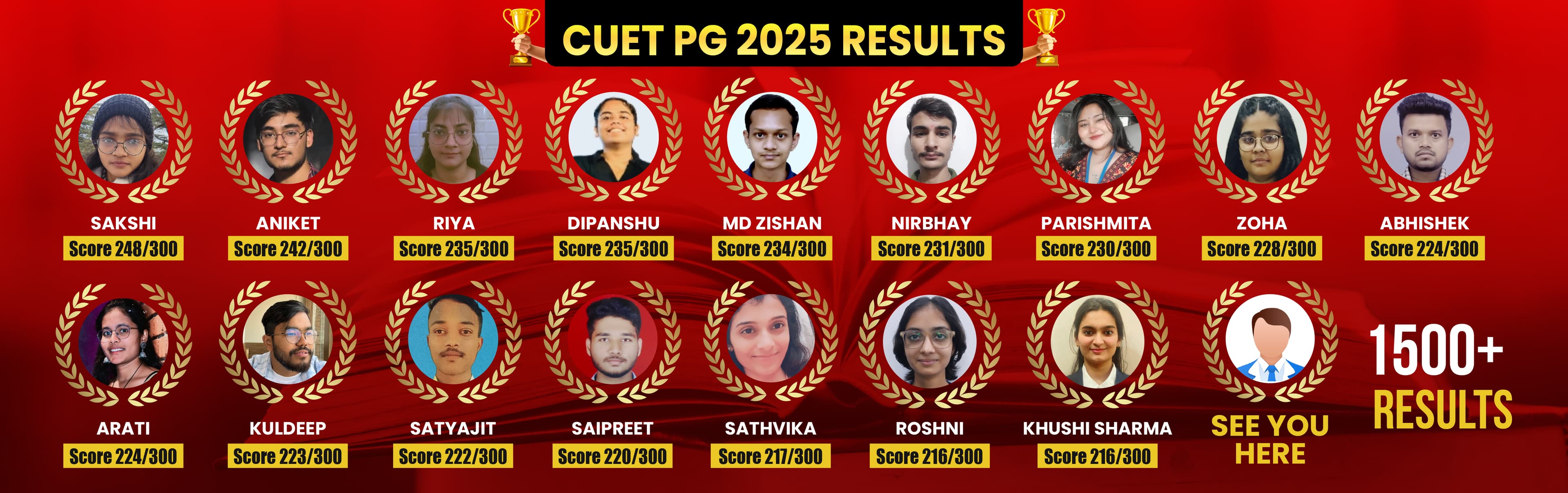 CUET PG 2027: Exam Date, Registration, Eligibility, Syllabus & Exam Pattern